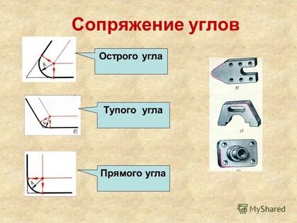 Сопряжение углов
