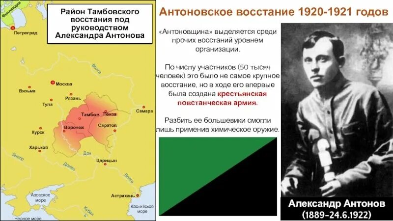 Какое событие произошло 1921. Антоновское восстание 1921.