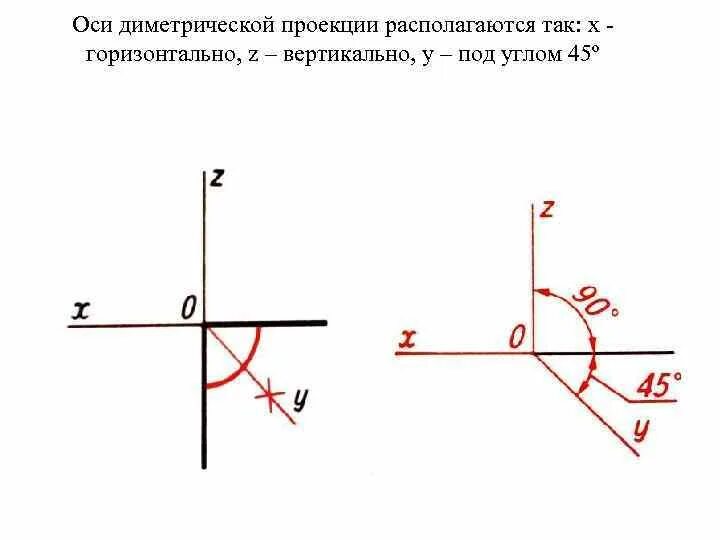 Как располагаются оси изометрической проекции. Как располагаются оси изометрической проекции