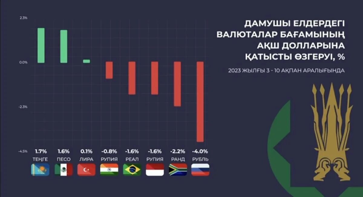 Курс доллара. Курс доллара на завтра. Курс доллара на неделю. Валюта курс доллар. Доллар курс неделя 2023