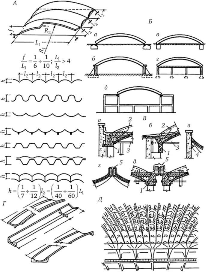 Своды Монье чертежи. Бочарный свод конструкция. Бочарные оболочки пространственные конструкции. Волнистый бочарный свод.