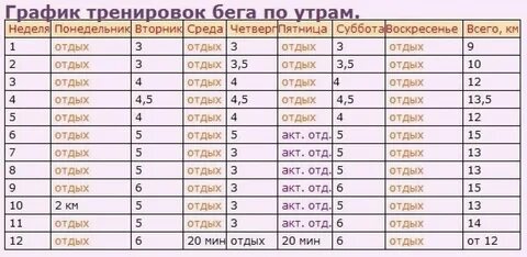 Сколько нужно заниматься дома