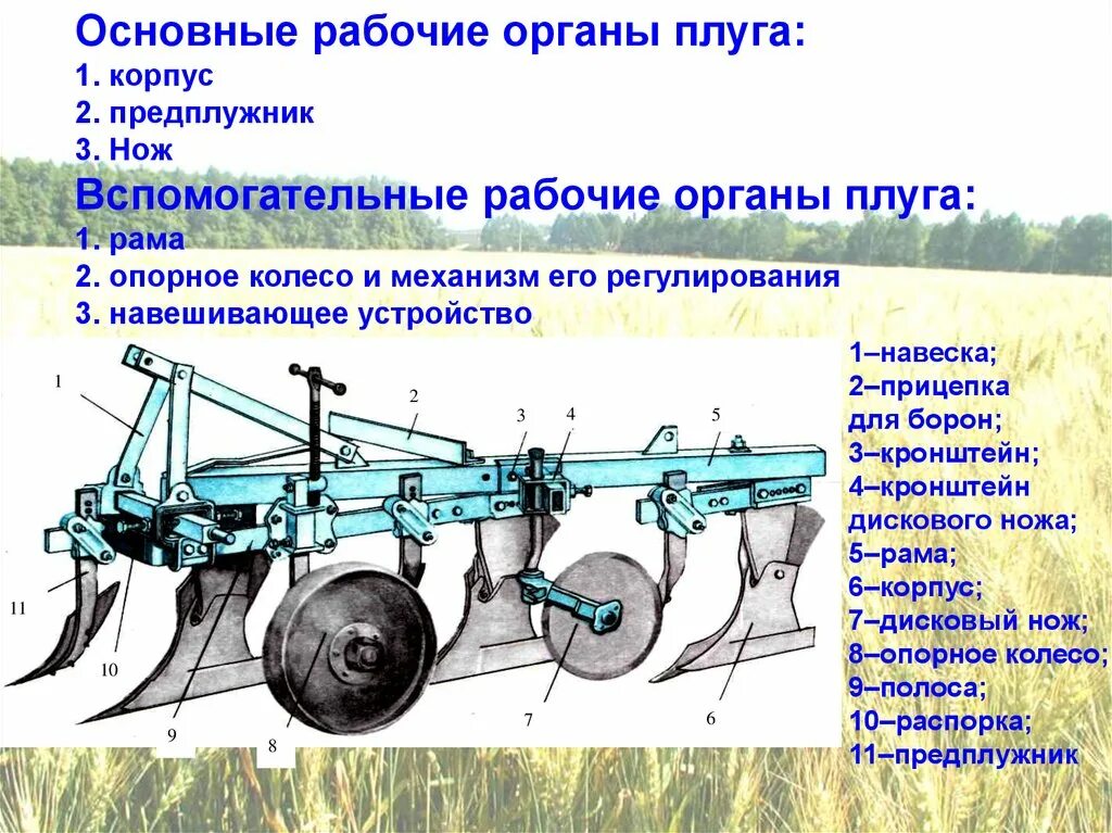 Устройство корпуса плуга: орудие для основной обработки почвы. Классификация, ус