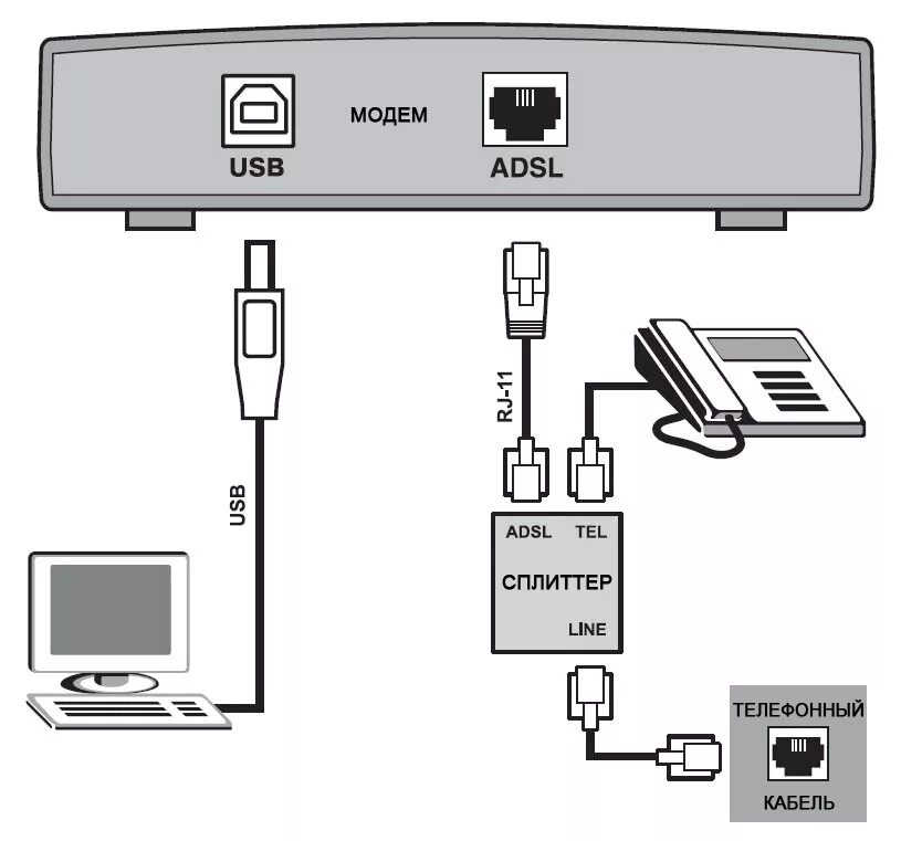 Схема подключить интернет. Схема сплиттера ADSL модема. Схема подключения ADSL модема к телефонной линии. Схема подключения через ADSL модем. Роутер и USB модем схема.