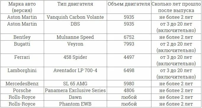 Перечень автомобилей налог на роскошь 2024. Налог на роскошь автомобили 2021 калькулятор. Список автомобилей налог на роскошь. Коэффициент налога на роскошь автомобили 2021. Список авто облагаемых налогом на роскошь.