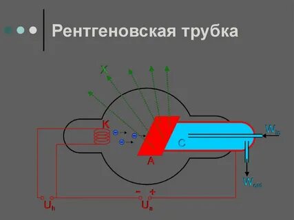 Рентген трубка