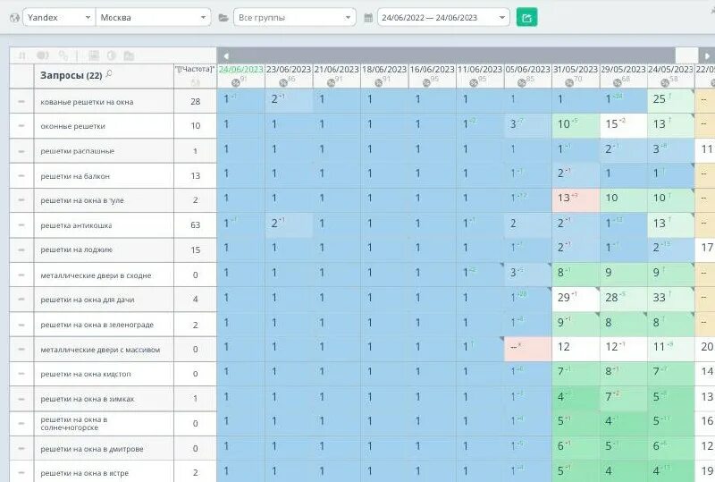 накрутка пф бесплатный тестовый