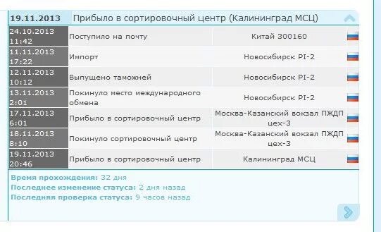 Сортировочный центр саратов. Сортировочный центр ростов-на-дону. Режим работы сортировочного центра. Прибыло в сортировочный центр службы доставки. Сортировочный центр киров почта.