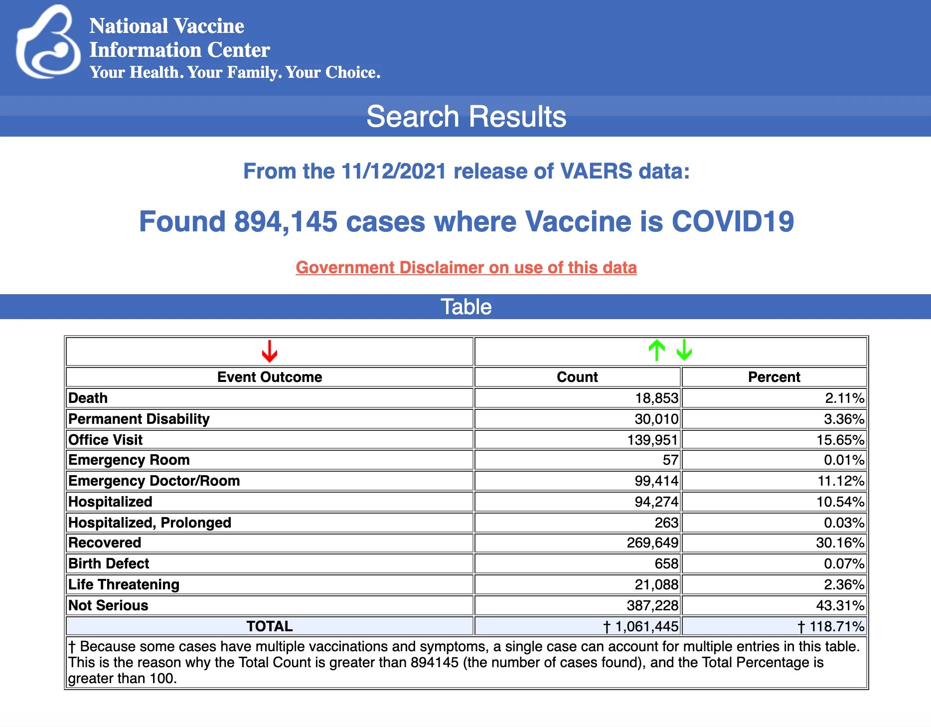 VAERS Covid vaccine Deaths. VAERS. Covid vaccine Side Effects. Vaccine Death rate. Report receiving