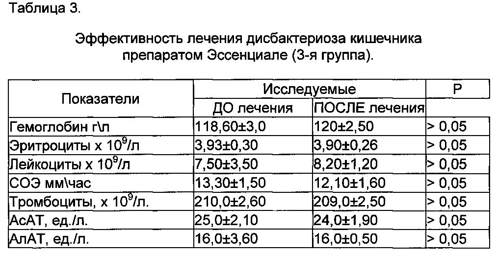 Лечение дисбактериоза после антибиотиков у взрослых. Лечение дисбактериоза кишечника у взрослых препараты схема лечения. Схема лечения дисбактериоза кишечника у детей 1 года. Схема лечения дисбактериоза 3 степени. Схема лечения дисбактериоза кишечника у взрослых.