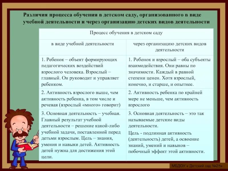 Чем отличается дети. Процесс обучения в детском саду. Отличия обучения взрослых и детей. Детсад и школа различия. Отличие детского сада от школы.