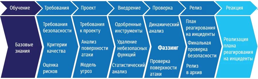 Фаззинг тестирование. Фаззинг. afl фаззинг. компании использующие фаззинг. фаззинг белого ящика.