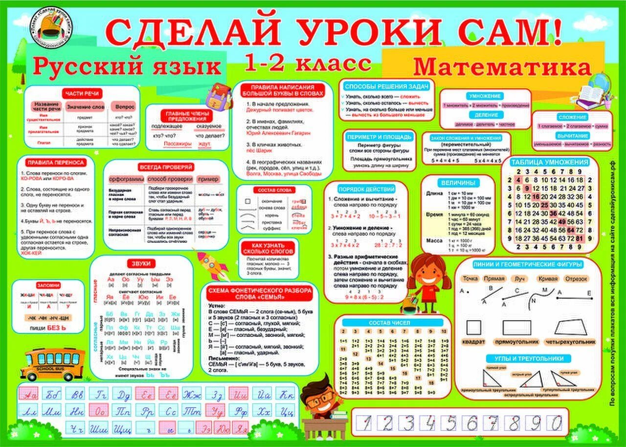 Таблицы по математике 2 класс школа России с правилами. Плакаты для начальной школы. Школьные плакаты для начальной школы. Плакаты для начальной школы русский язык. Уроки для самого класса