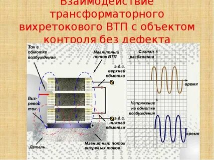 Вихретоковый контроль
