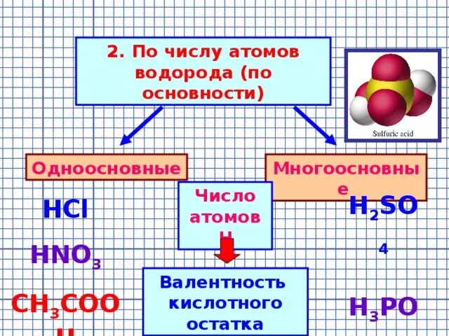 Количество hcl