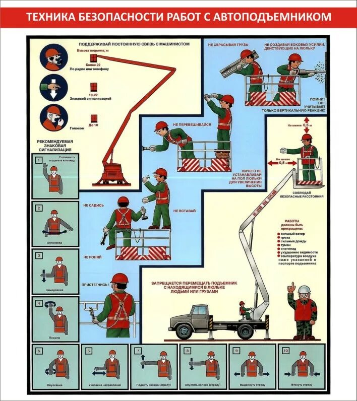 Рабочий люльки инструкция 2023. Безопасность работ с автоподъемником. Плакат "безопасность работ с автоподъемниками, автовышками". Безопасность работ с автоподъемником плакаты. Знаковая сигнализация для рабочего люльки.