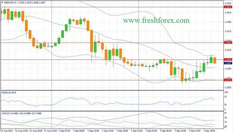 Что делать с долларом сейчас продавать