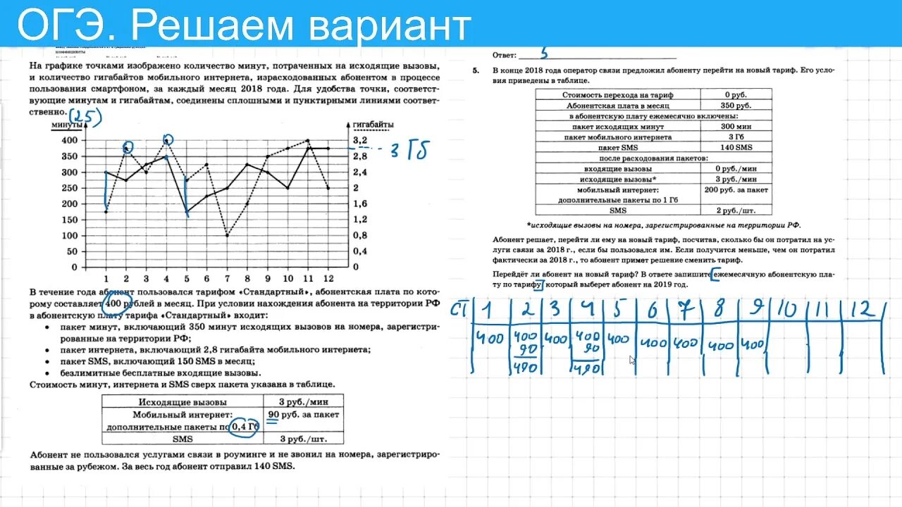 Задание огэ минуты и гигабайты. Варипньв ОГЭ. На графике точками изображено количество. Тарифы ОГЭ решение. Графики ЕГЭ профиль.