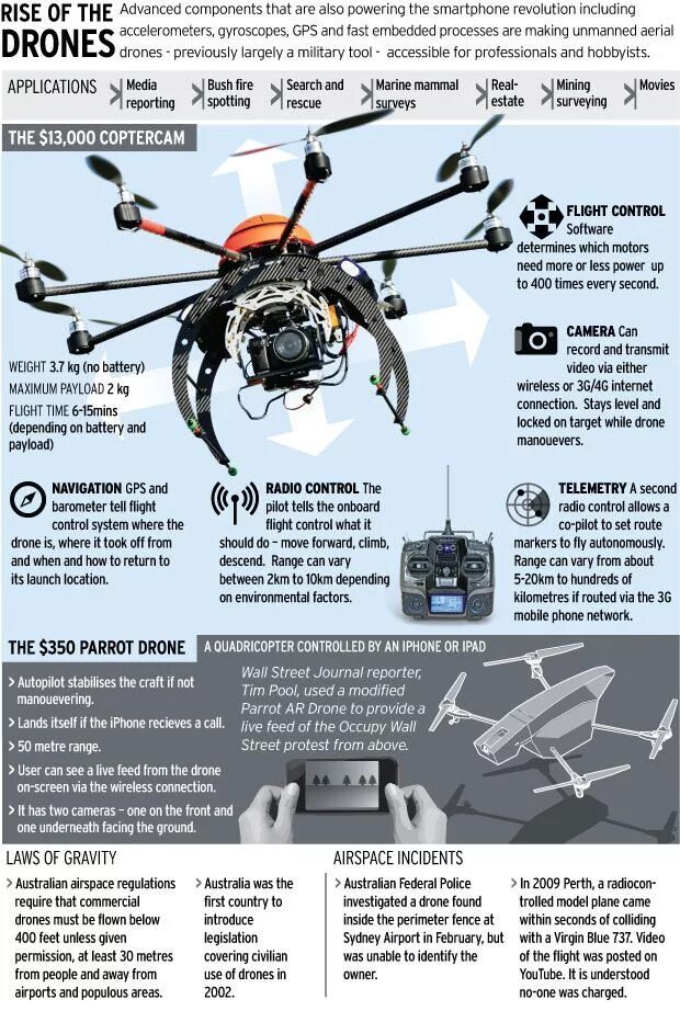 Квадрокоптер юмор. Dji no fly zone. Дрон перевод на английский. Drone pilot логотип. Дроны инфографика.