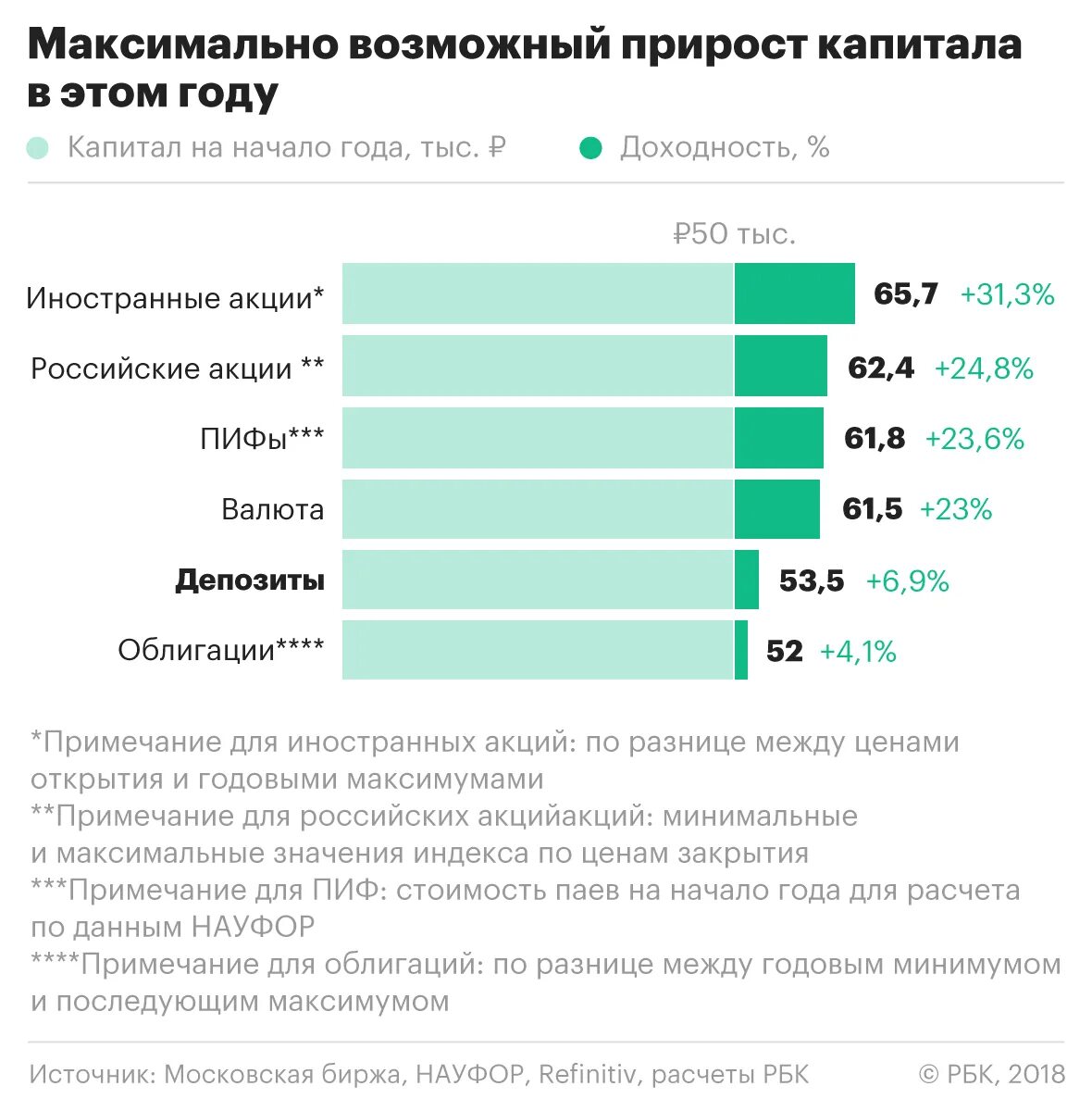 Акции российских эмитентов тест ответы. Сколько зарабатывает инвестор. Сколько зарабатывает инвестор в месяц. Сколько зарабатывает инвестор в рублях. Сколько можно заработать на акциях.