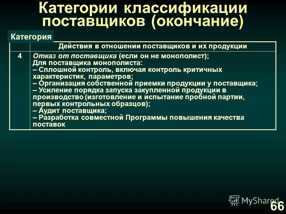 категории риска для плода по fda. категория действия. категория действия. категории безопасности лекарственных средств. категория действия.