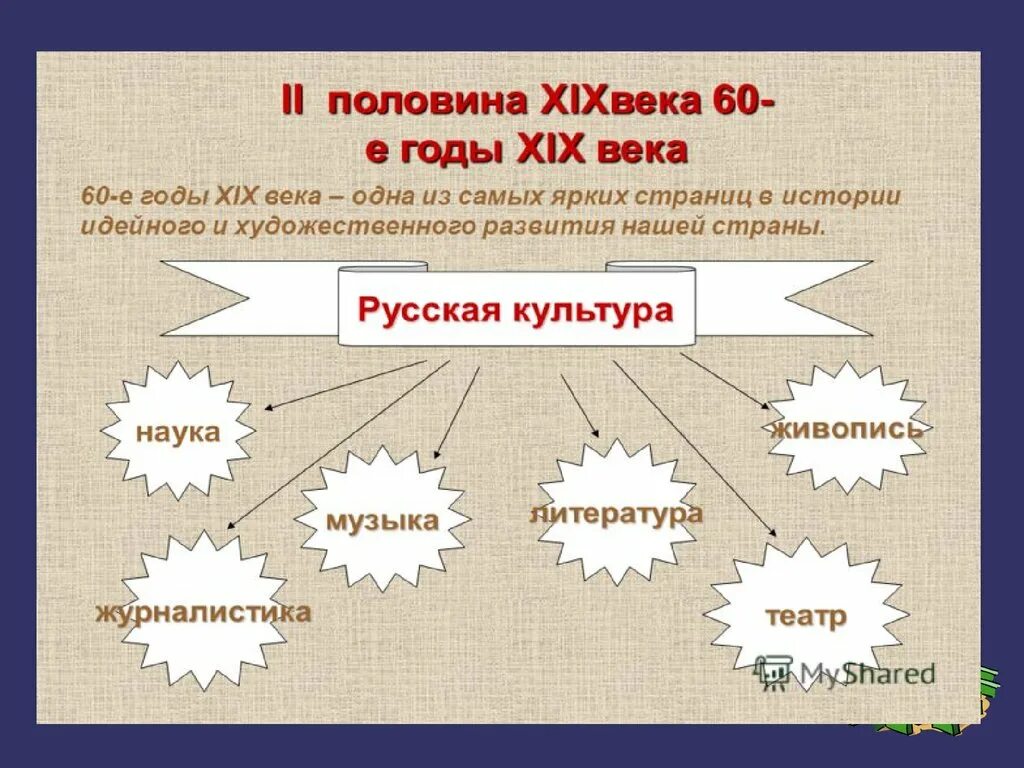 Художественная культура народов россии 9 класс. Культурное пространство России во 2 половине 19 века. Особенности развития культуры народов России во второй половине 19. Культура второй половины XIX века. Русская культура второй половины XIX В..