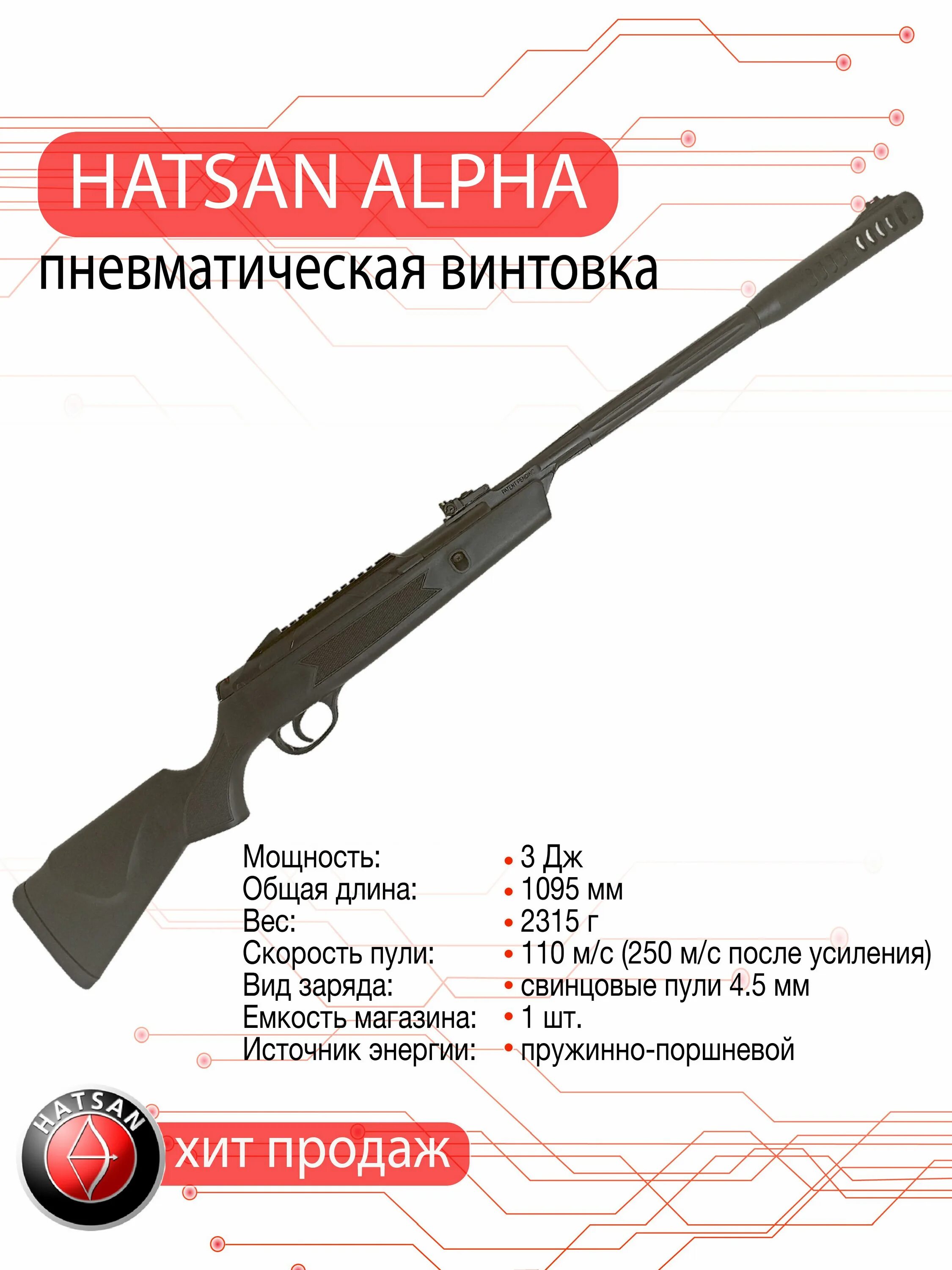 Hatsan Alpha 4.5мм. Hatsan Alpha 4.5 вес. Хатсан Альфа характеристики. Hatsan Alpha сертификат. Хатсан альфа отзывы