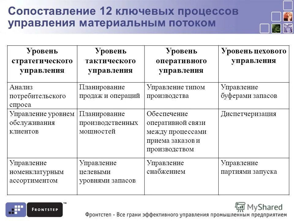 16 12 сравнение