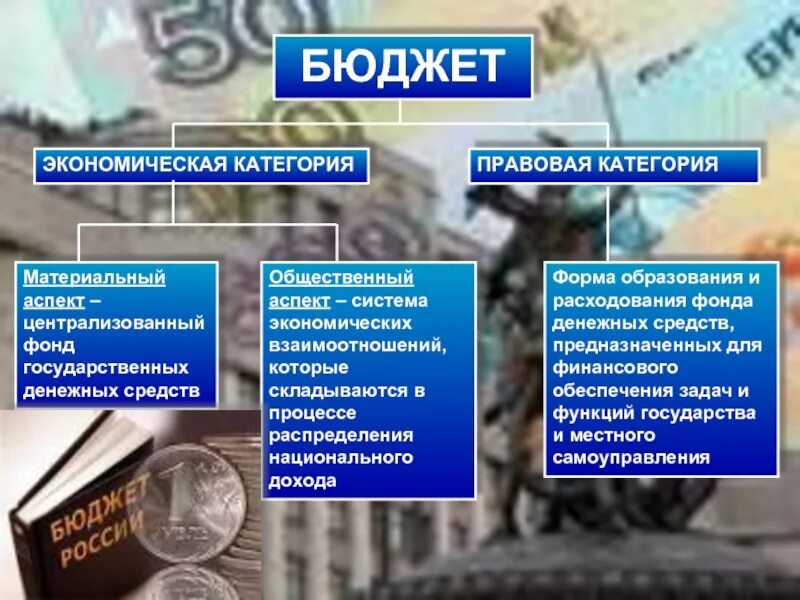 Государство экономическая категория. Бюджет как правовая категория. Государственный бюджет как экономическая категория. Бюджет как экономическая категория. Бюджет как экономическая и правовая категория.