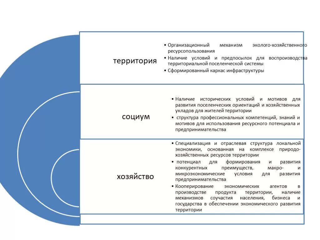 Инструменты брендинга территории. Инструменты территориального маркетинга. Уровни территориального маркетинга. Маркетинг территорий.