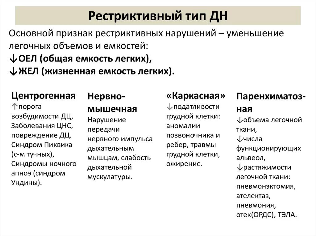 Рестриктивный Тип нарушения внешнего дыхания возникает. Рестриктивный Тип дыхательной недостаточности. Рестриктивный Тип дыхательной недостаточности механизм. Синдром дыхательной недостаточности рестриктивный Тип. Нарушение легких по обструктивному типу