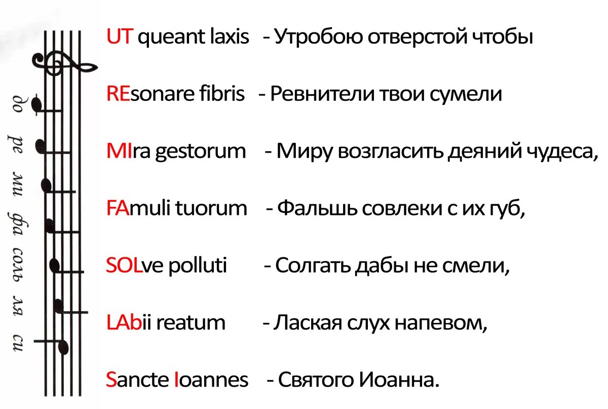 Почему 13 нот. Названия нот происхождение. Полные названия нот. Ноты названия. Ноты расшифровка названия.