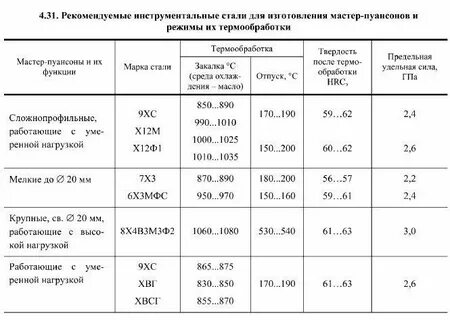 Стали 9