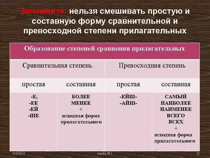 Составная форма сравнения. Составная форма сравнительной степени прилагательного. Простая и составная форма превосходной степени прилагательных. Простая и составная сравнительная степень. Простая форма сравнительной степени прилагательного.