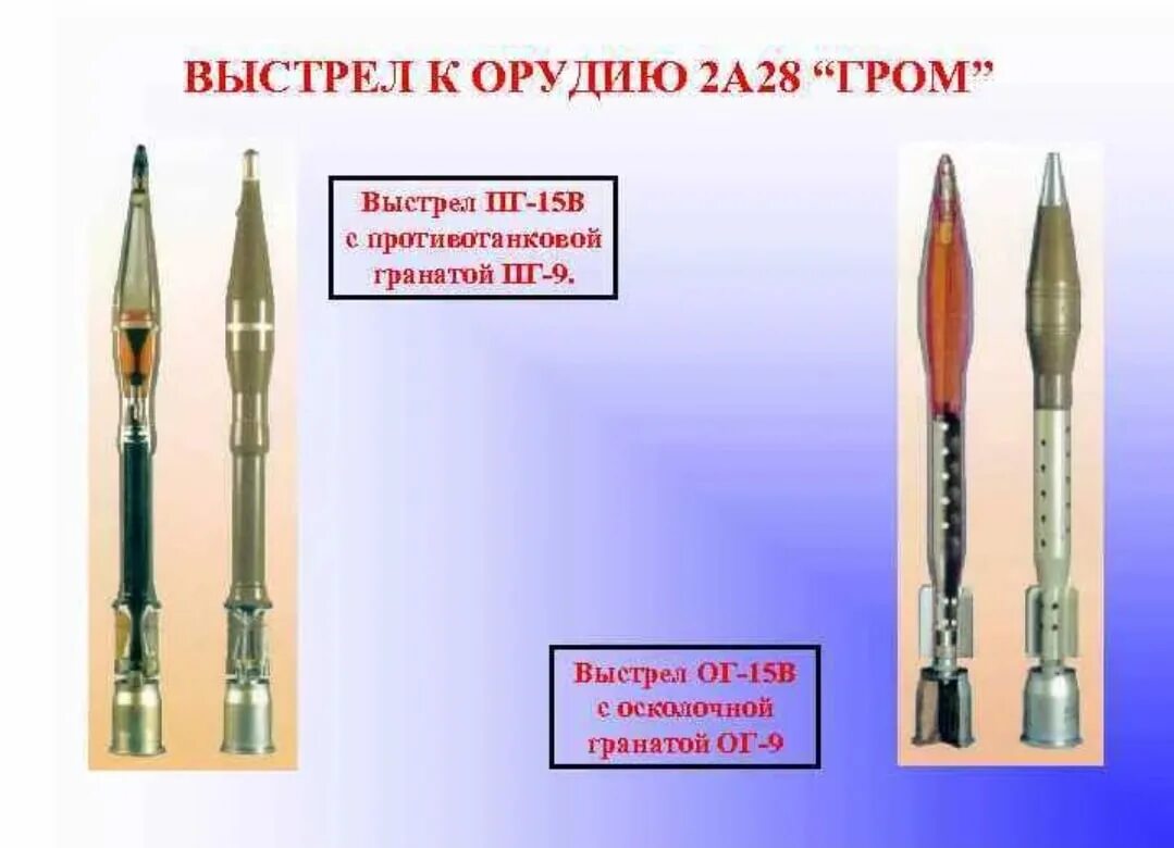 И пг г. Выстрел орудия 2а28 Гром. 73-Мм пушка 2а28 Гром. 73-Мм 2а28 «Гром». 73 Мм снаряд БМП.