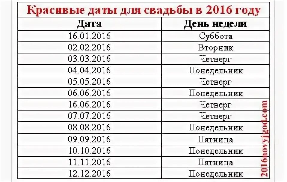 Число дня свадьбы. Красивые даты. красивые даты для свадьбы в 2016 году. дни недели для свадьбы благоприятные. удачные месяца для бракосочетания.