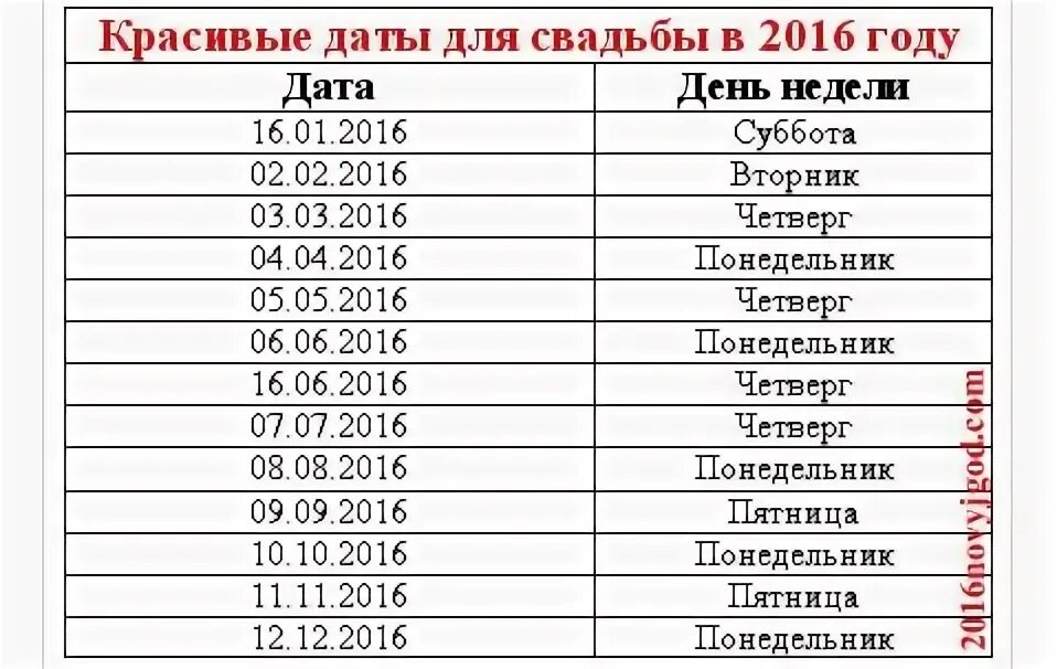 Красивые даты для брака 2024. Красивые даты. Красивые даты для свадьбы в 2016 году. Дни недели для свадьбы благоприятные. Удачные месяца для бракосочетания.