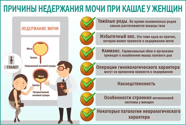 Причины недержания мочи. Причины недержания мочи у женщин. Причины неудержания мочи. При недержании мочи рекомендуют