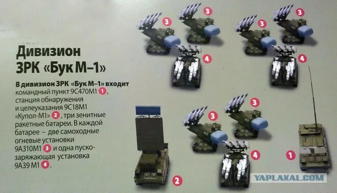 Дивизион зрк. Батарея бук м1 состав. батарея зрк бук состав. дивизион зрк бук состав.