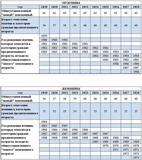 Предпенсионер как оформить льготы