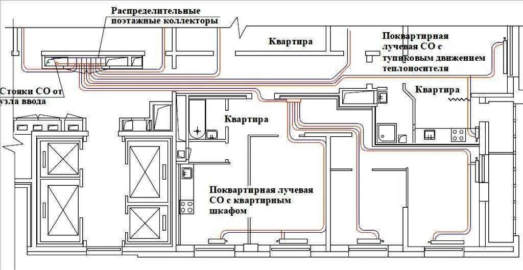 Горизонтальная поквартирная разводка системы отопления. Поквартирное отопление схема. Чертеж системы отопления многоквартирного дома. Схема монтажная лучевой системы отопления. Поквартирной разводки.