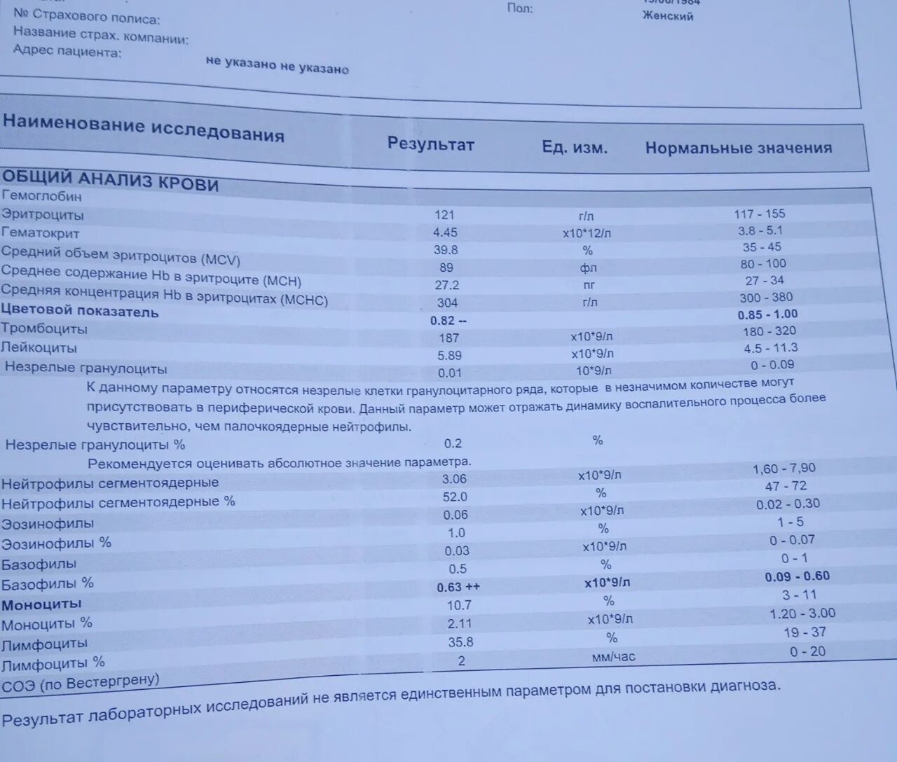 Анализы при язве желудка