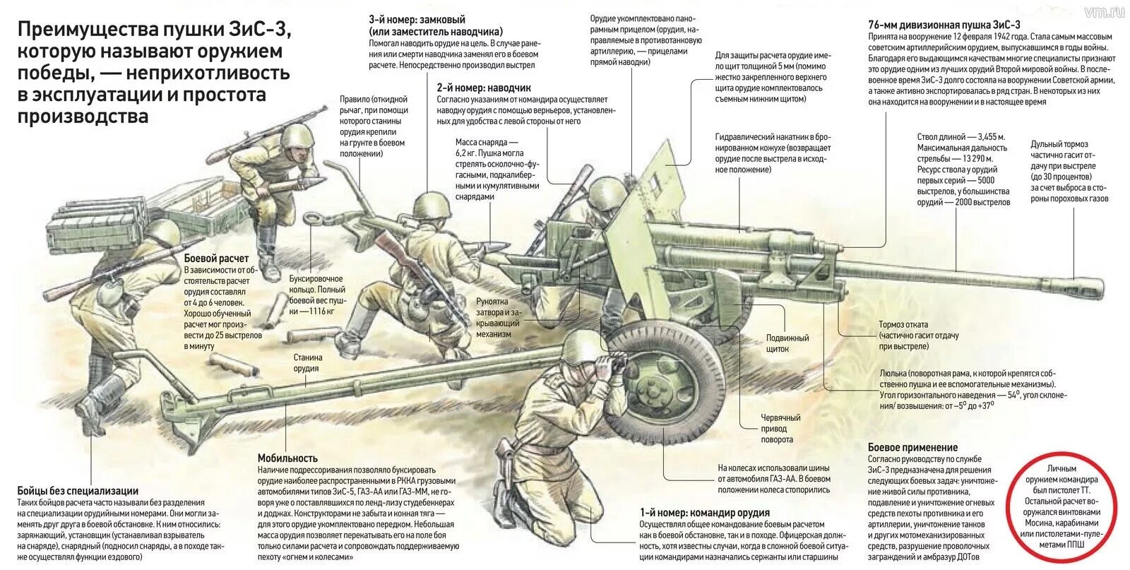 Устройство военной техники. Противотанковая пушка ЗИС-2 ТТХ. Противотанковая пушка 76мм ЗИС-3. Пушка ЗИС-3 76 мм характеристики. Пушка МТ-12 ТТХ.