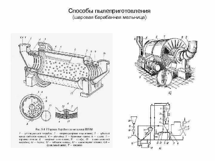 Барабанных шаровых мельницах. Шаровая барабанная мельница схема. Принципиальные схемы мельниц шаровая барабанная. Барабанно-шаровая мельница мельницы. Барабанные мельницы. Принципиальная схема барабанной мельницы..