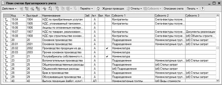 20 План счетов бухгалтерского учета. План счетов бух учета 20 счет. План счетов 1с с субсчетами. План счетов 20 счет с субсчетами. Кредит план счетов