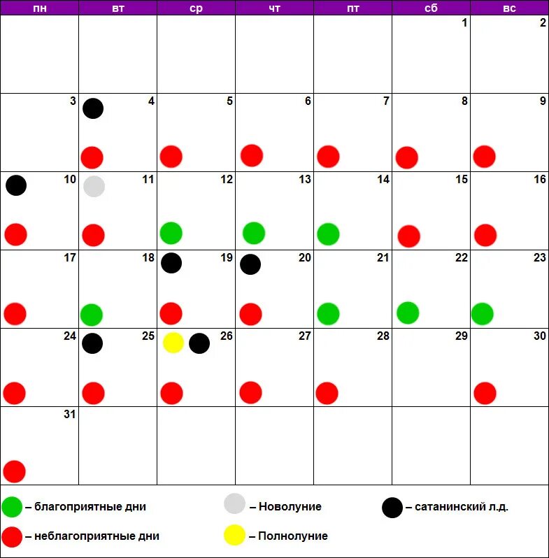 Удачные дни для окрашивания в марте. Календарь окрашивания волос. Окрашивание волос по лунному календарю. Лунный календарь окрашивания волос. Календарь покраски волос.