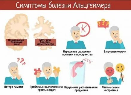 Проблемы с памятью причины у молодых