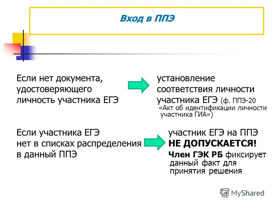 акт об идентификации личности участника гиа. места для хранения личных вещей участников гиа выделяются. бланки ответов участников гиа в ппэ. акт идентификации на огэ. формы государственной итоговой аттестации.
