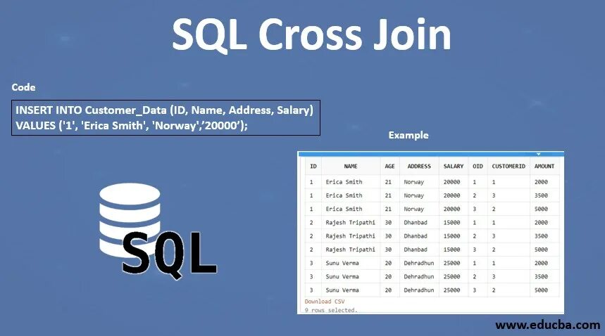 Cross join SQL. Объединение SQL. SQL Oracle Cross join. Cross join MSSQL.