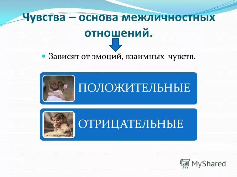 Чувства основа межличностных отношений. Межличностные отношения план. Положительные чувства межличностных отношений. Негативные Межличностные отношения. Какие отношения называются межличностными в чем состоят